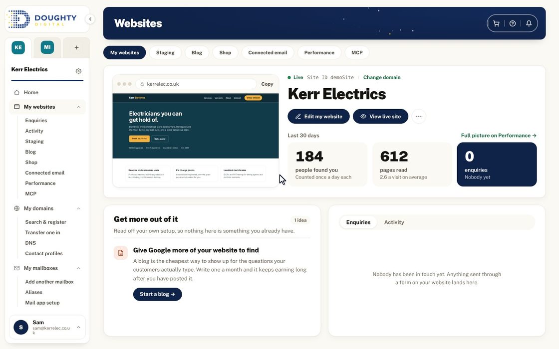 A walkthrough of the My websites area: the site card and visitor stats, then staging, blog, shop, connected email and the AI connector.